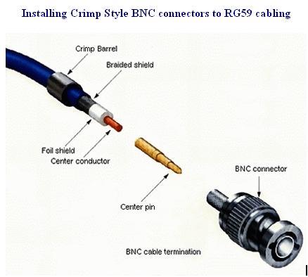 Bnc разъем схема