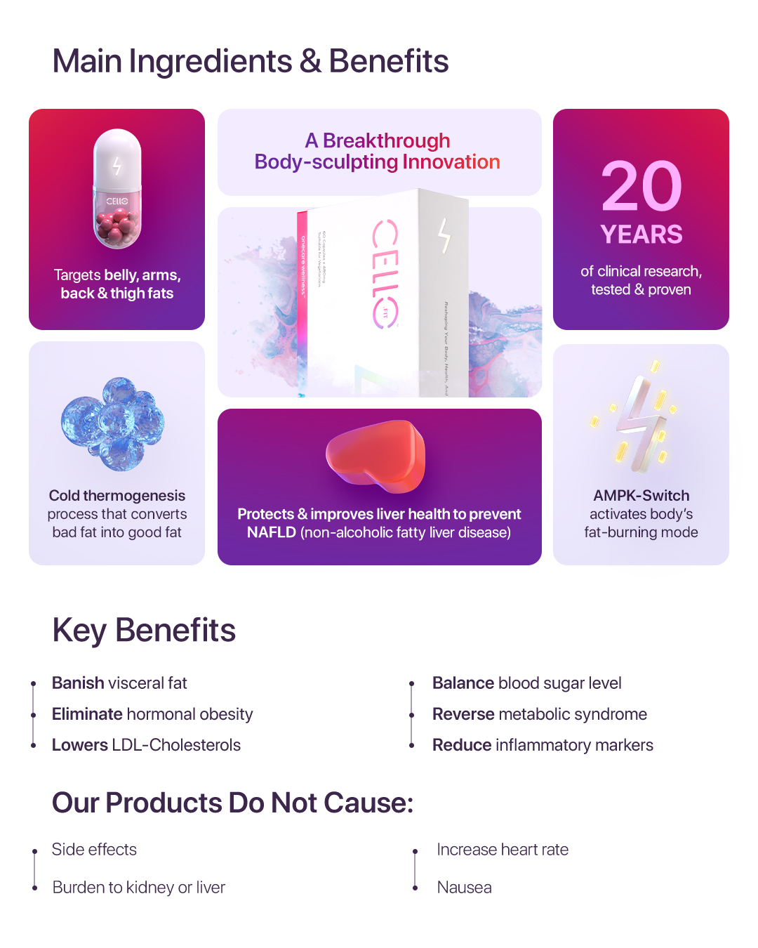 Onecare Wellness CelloFIT Body Reshaper & Fat Burner Supplement