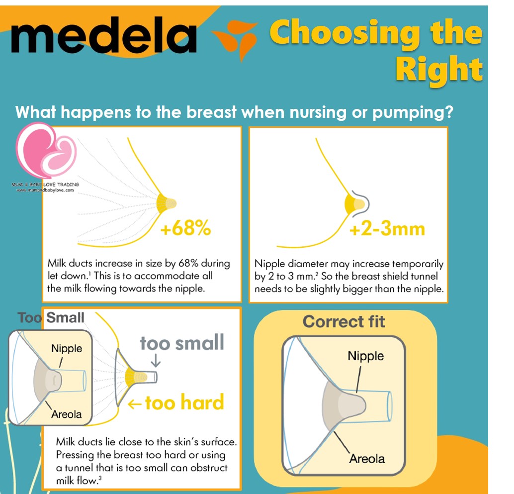 Buy Medela Personal Fit Flex Breast Shield Small 21mm Online at