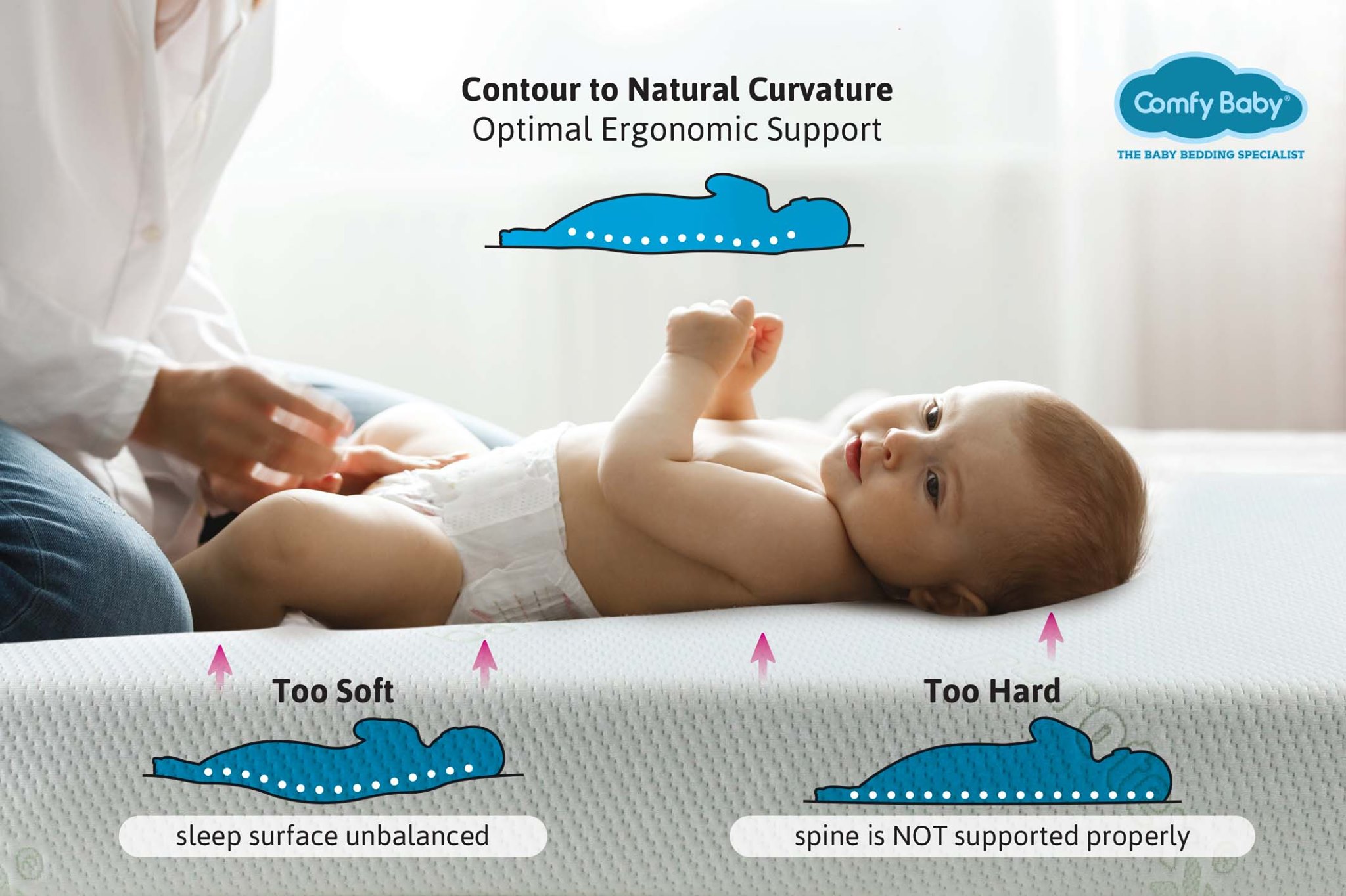 Comfy baby hot sale mattress