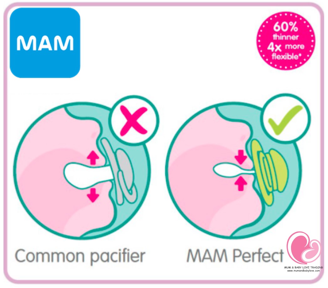 MAM Perfect Pacifier 0-6 Mths ( PINK ) - NicheBabies