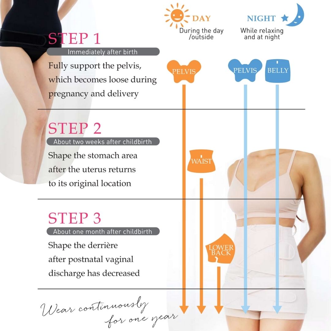 Postpartum Body Shaping Support Pants Step 3 – Inujirushi