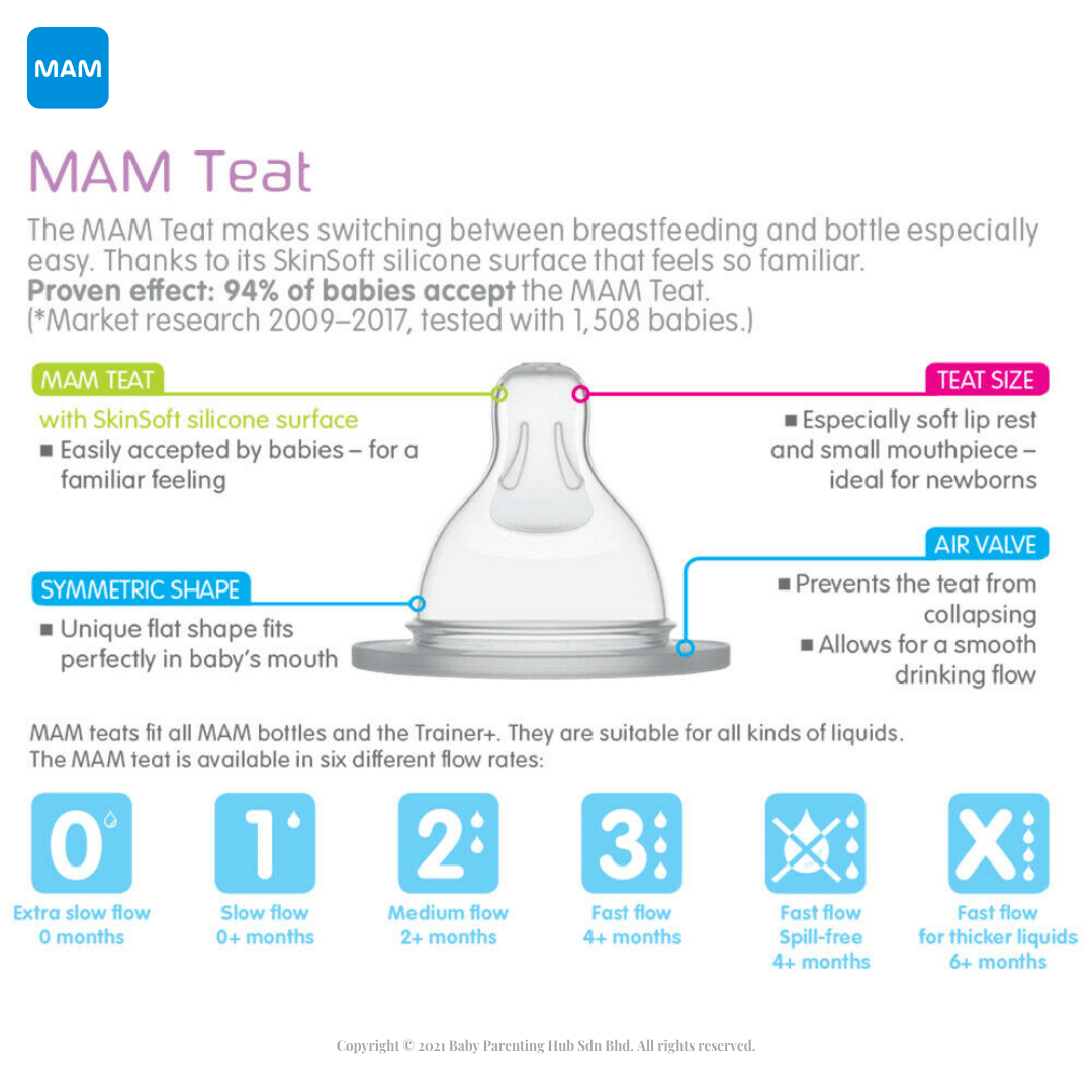 Mam free hot sale flow teats