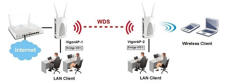 Buy Vigor AP 902 Managed Dual WiFi PoE Access Point | eRomman