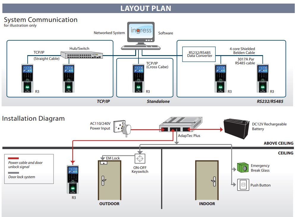 Buy FingerTec R3 Door Access & Time Attendance System | eRomman