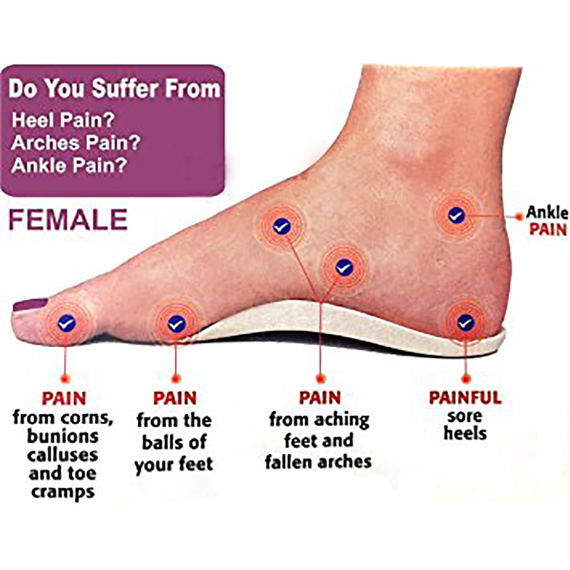 pronation ankle pain